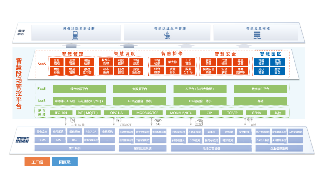 智慧段場_畫板 1.png