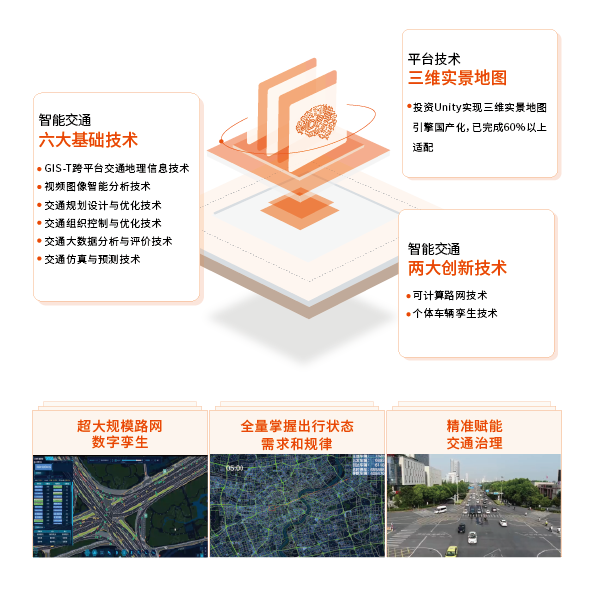 1724310712665099.png 交通大腦-02.png