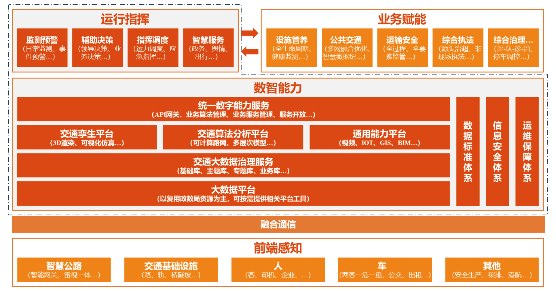 1724314921105875.png 智慧交通運輸一體化.png